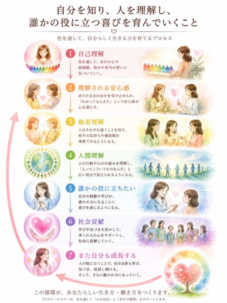 カラー セラピスト と は